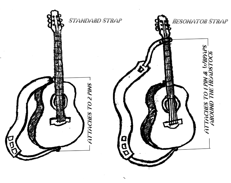 Guitar Strap Type